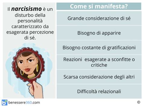 che fine fa il narcisista patologico tudor|Il narcisismo: tra normalità e patologia .